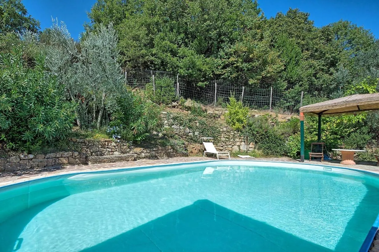 Bigiolo A Melazzano Villa Greve in Chianti Italy