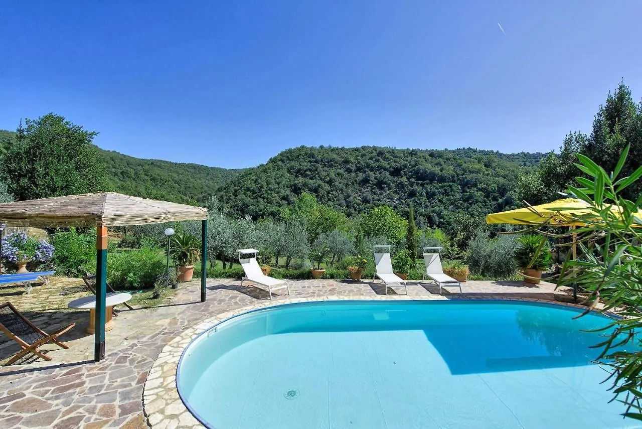 Bigiolo A Melazzano Villa Greve in Chianti